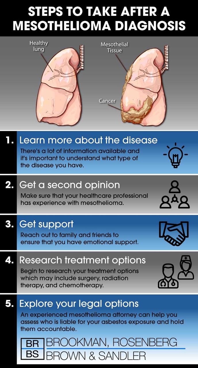 Steps to Take After a Diagnosis of Mesothelioma